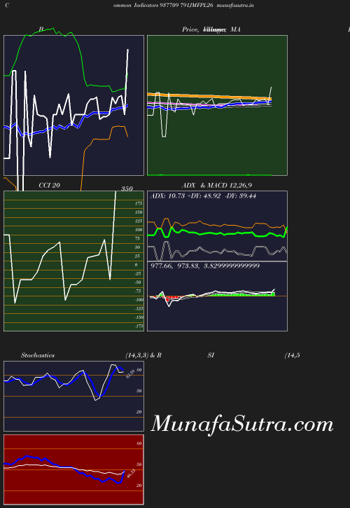 BollingerBands chart