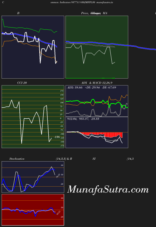 BollingerBands chart