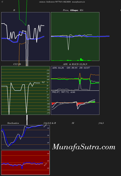 BollingerBands chart