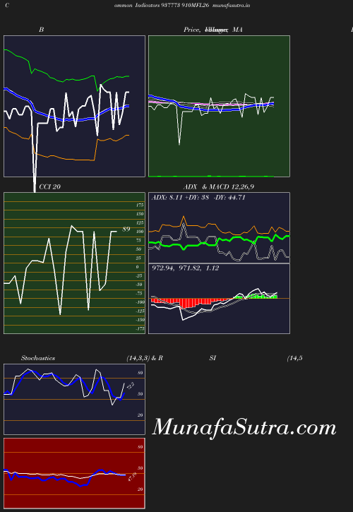 BollingerBands chart