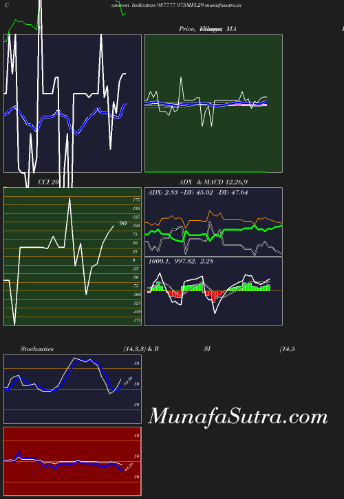 BollingerBands chart