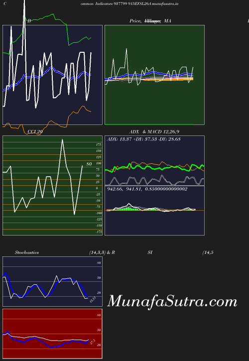 BollingerBands chart