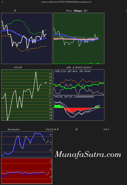 BollingerBands chart