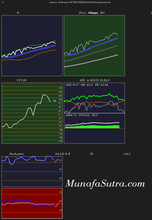 BollingerBands chart