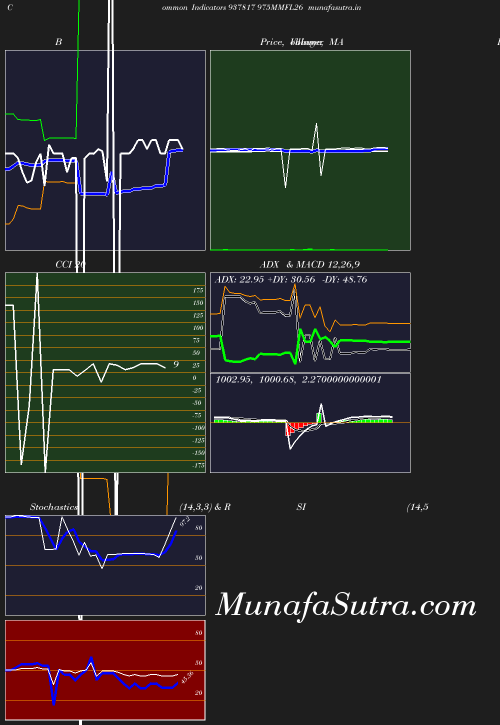 BollingerBands chart