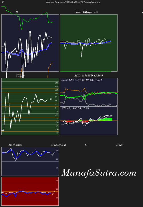 BollingerBands chart