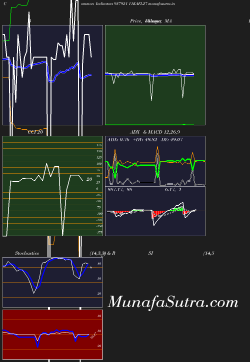 BollingerBands chart