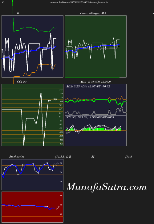 BollingerBands chart