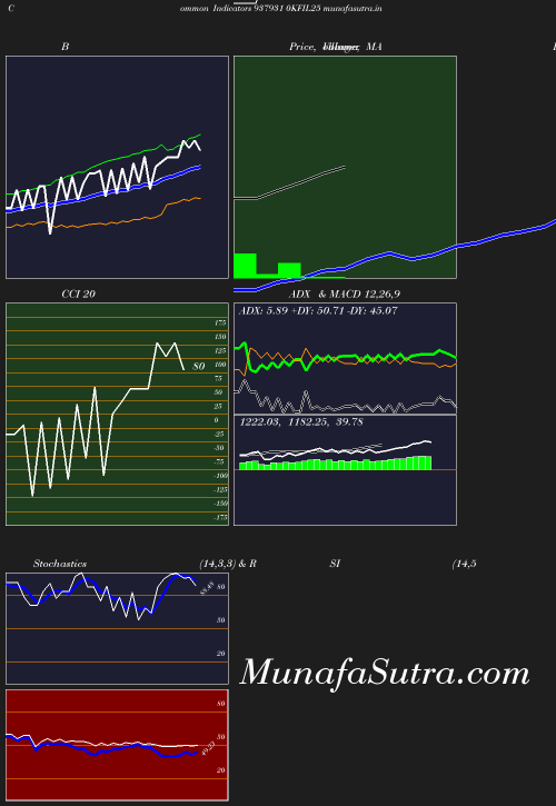 BollingerBands chart