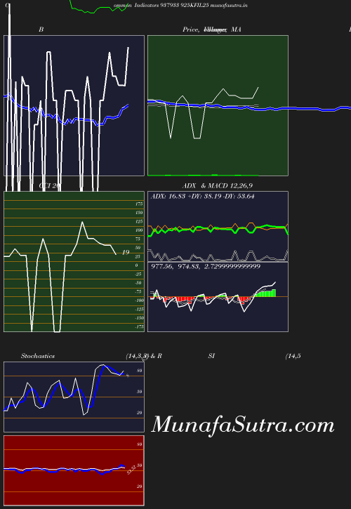 BollingerBands chart