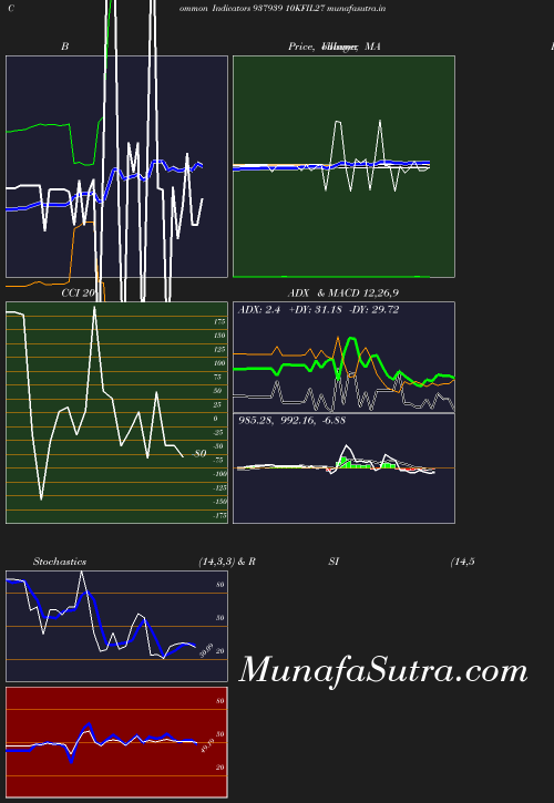 BollingerBands chart