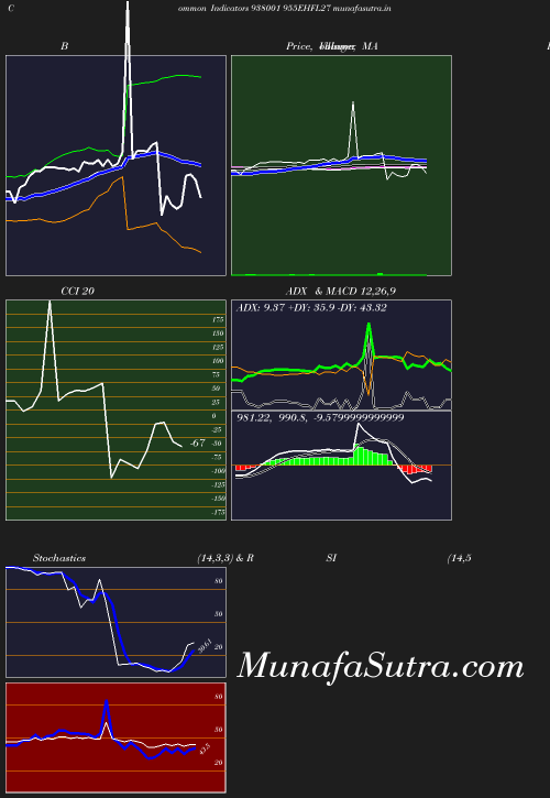 BollingerBands chart