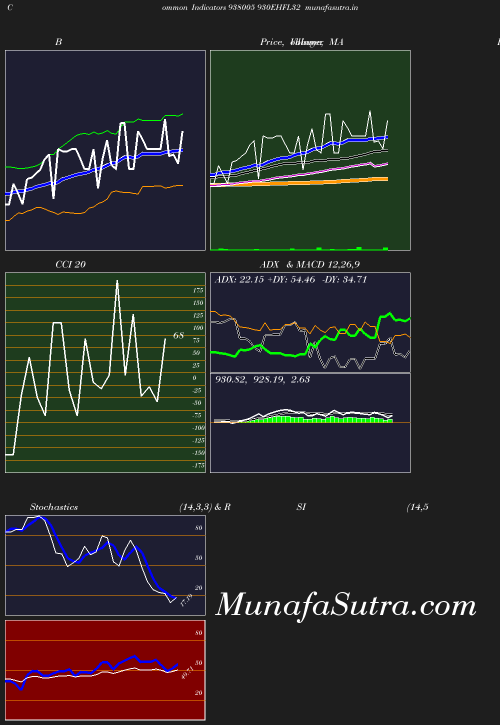 BollingerBands chart