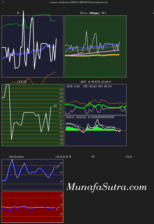 BollingerBands chart