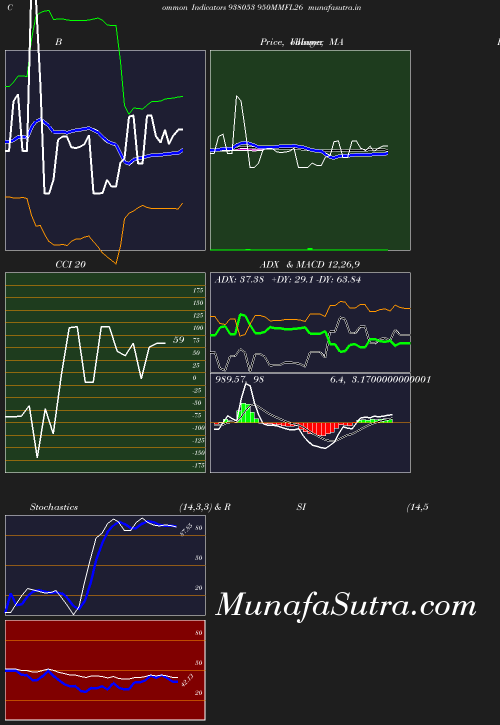 BollingerBands chart