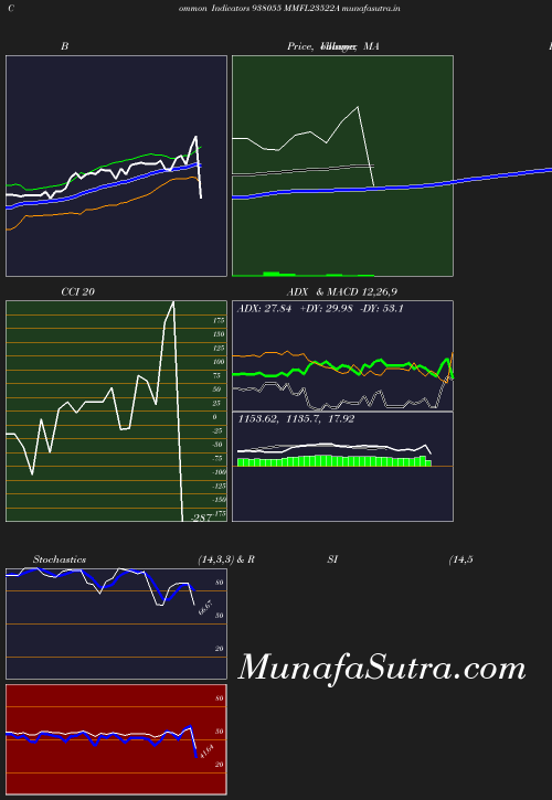 BollingerBands chart