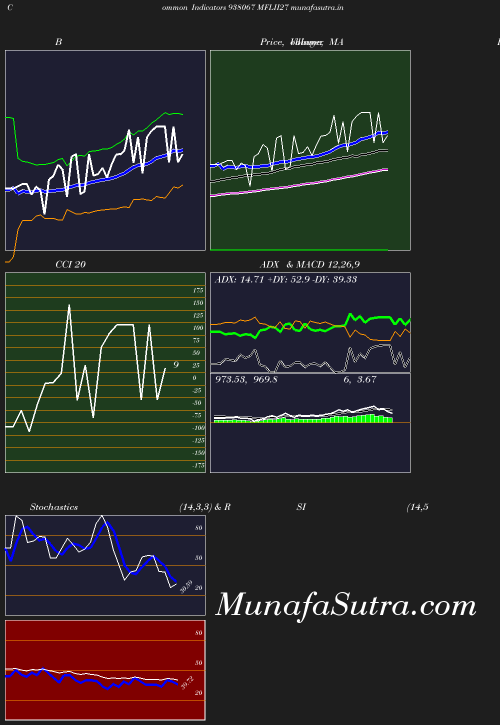 BollingerBands chart
