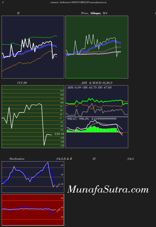 BollingerBands chart