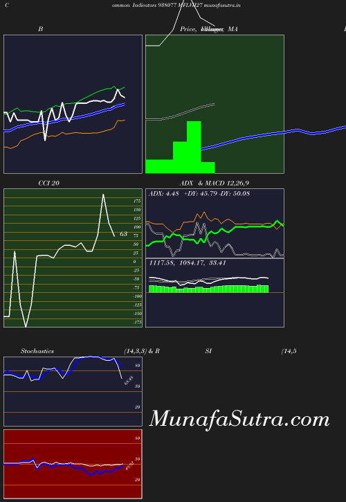 BollingerBands chart