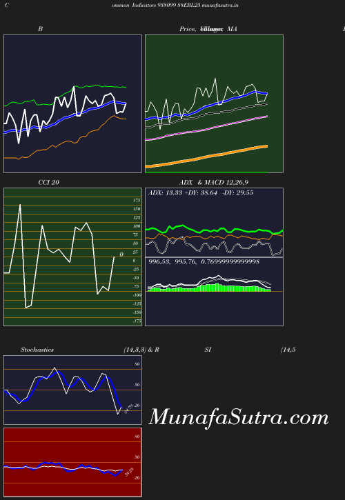 BollingerBands chart