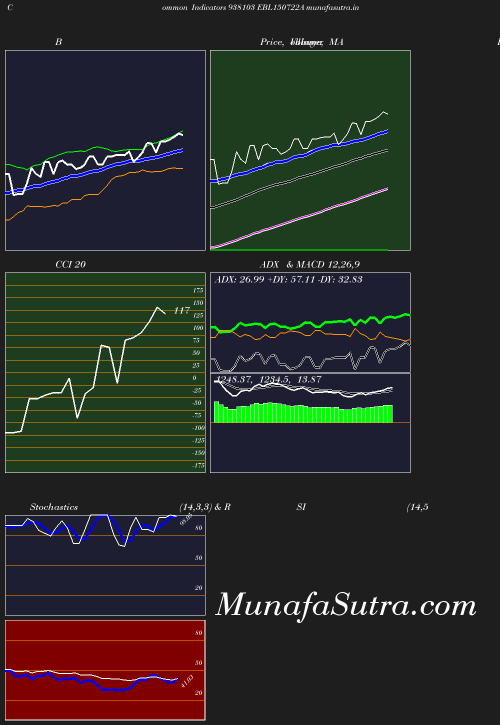 BollingerBands chart