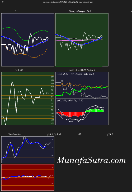 BollingerBands chart