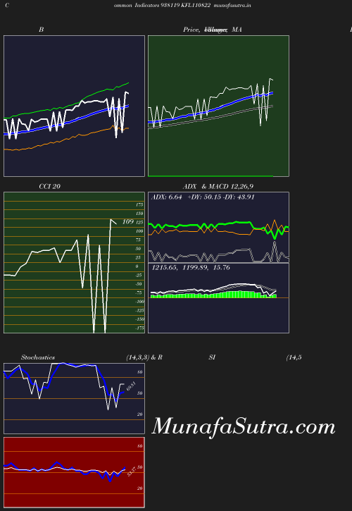 BollingerBands chart