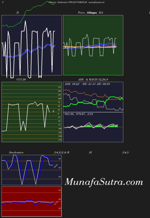 BollingerBands chart