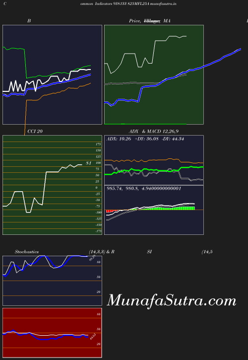 BollingerBands chart