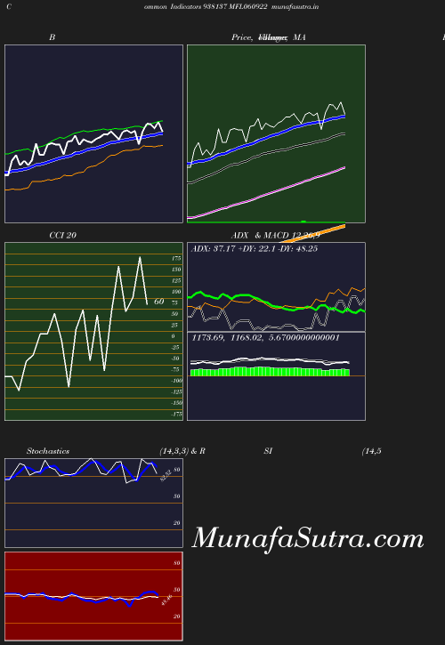 BollingerBands chart