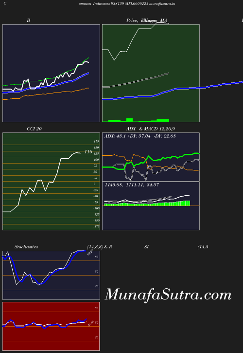 BollingerBands chart