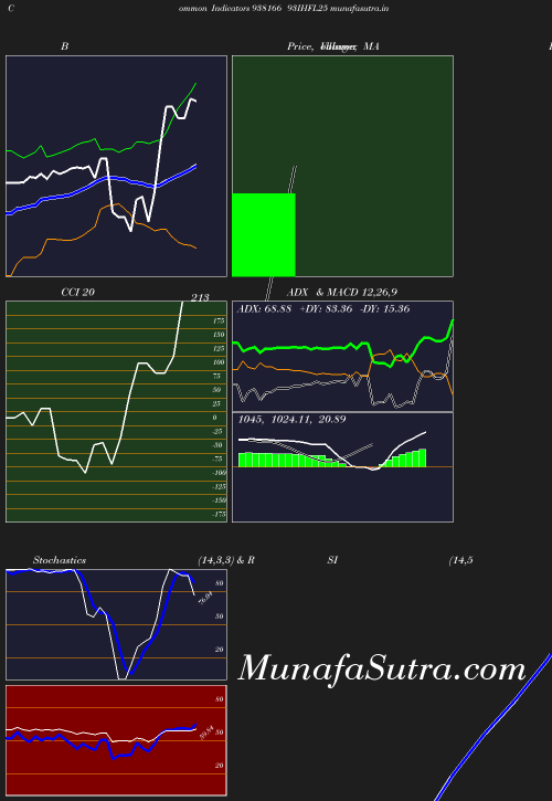 BollingerBands chart