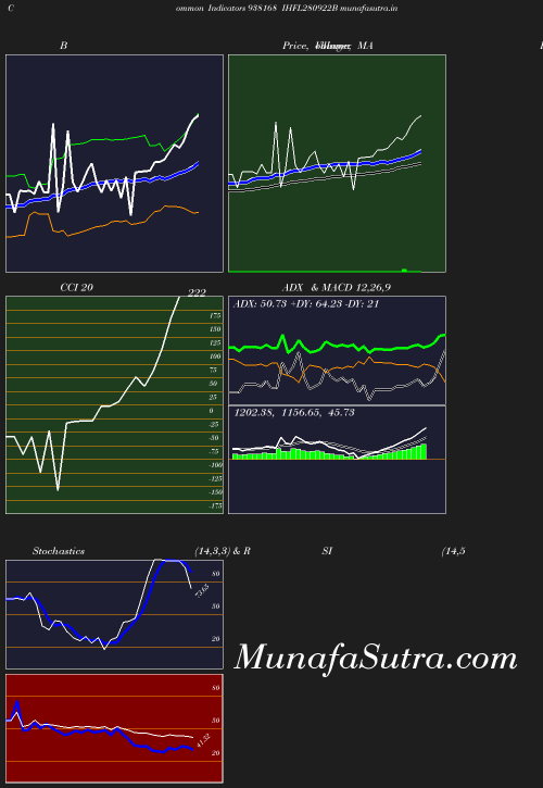 BollingerBands chart