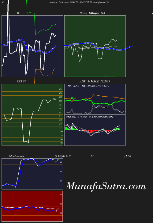 BollingerBands chart