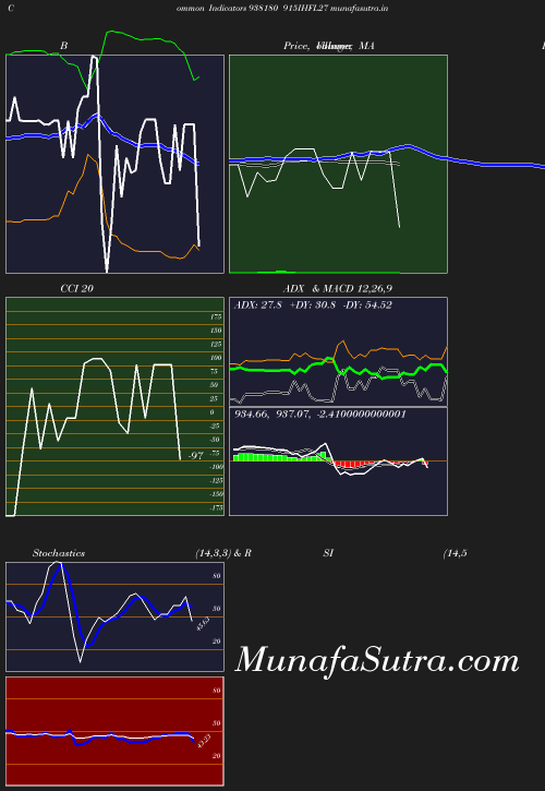 BollingerBands chart