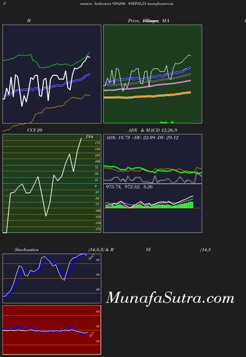 BollingerBands chart