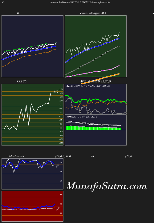 BollingerBands chart