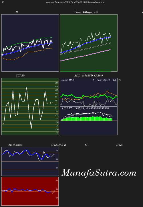 BollingerBands chart