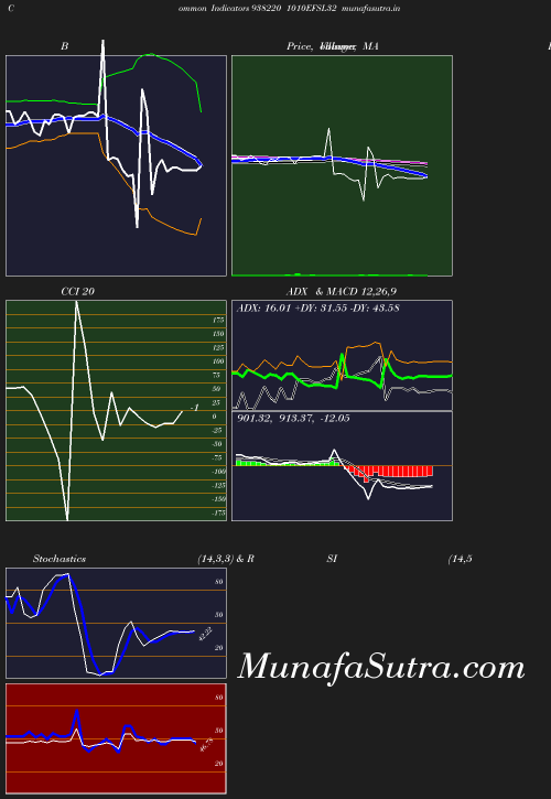 BollingerBands chart