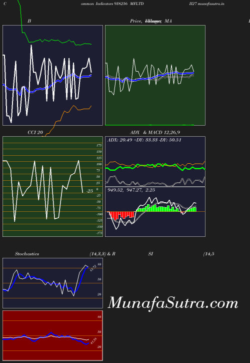 BollingerBands chart