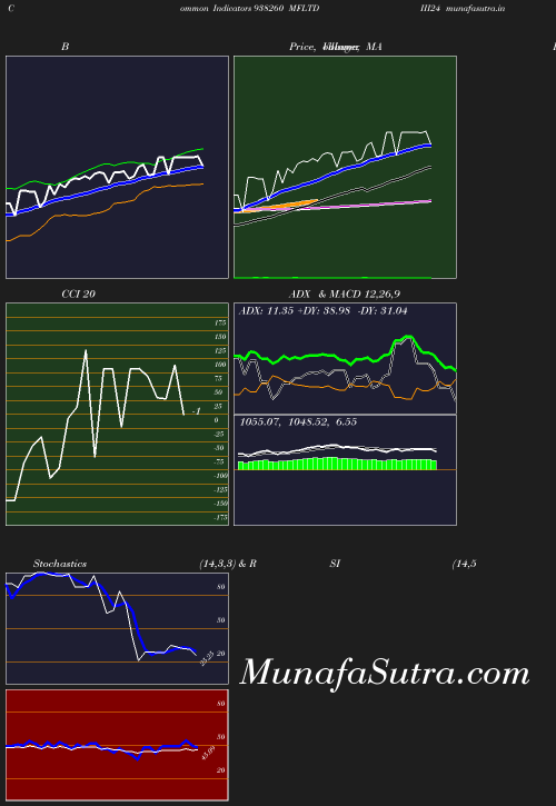 BollingerBands chart