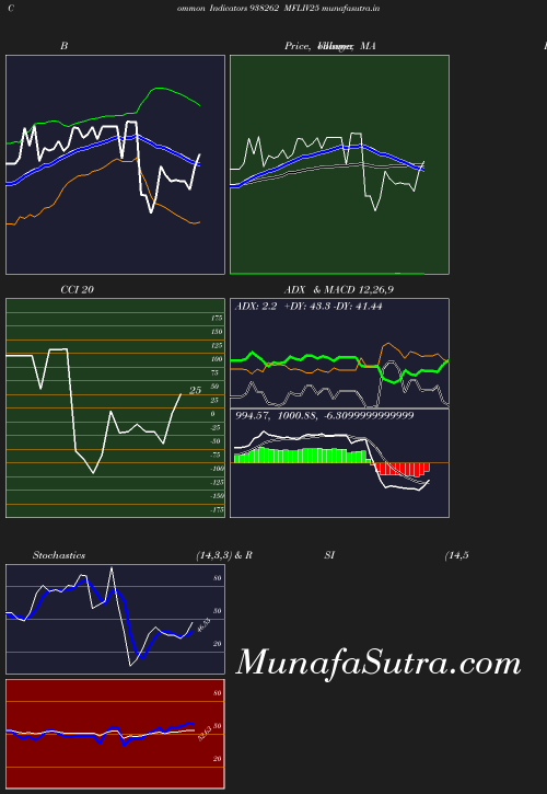 BollingerBands chart