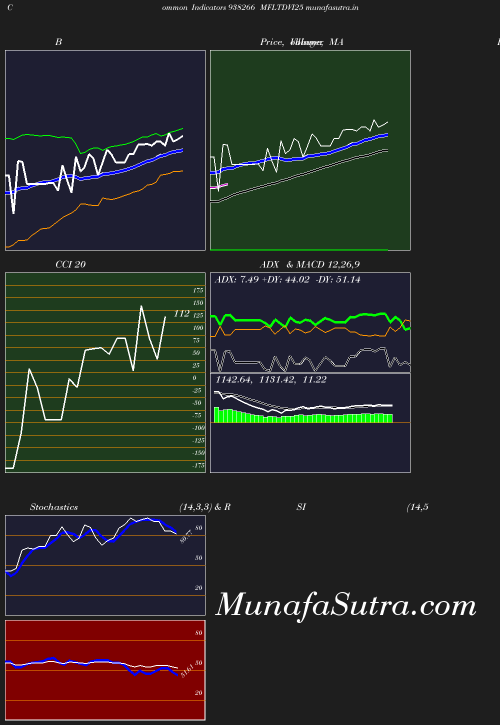 BollingerBands chart