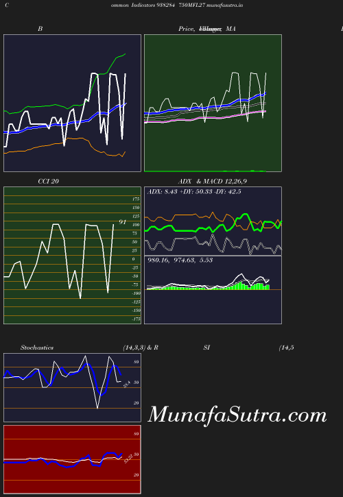 BollingerBands chart