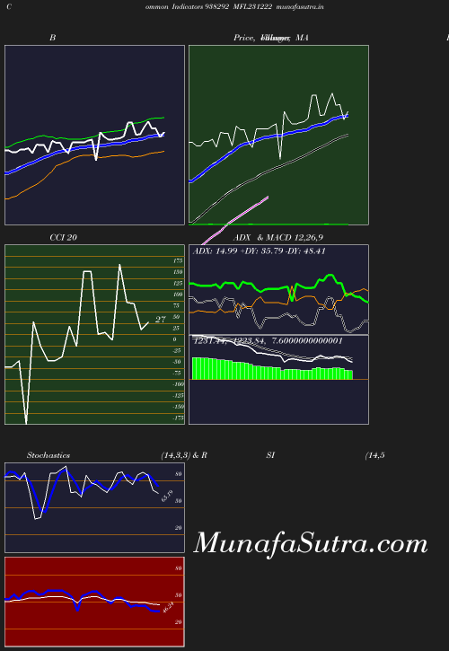 BollingerBands chart