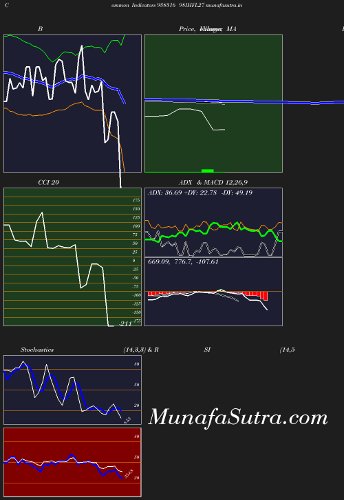 BollingerBands chart