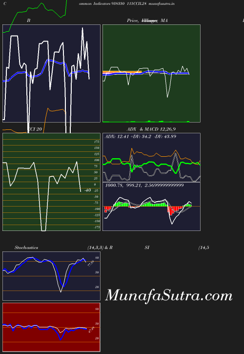 BollingerBands chart