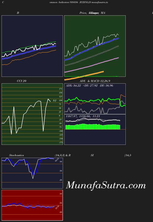 BollingerBands chart