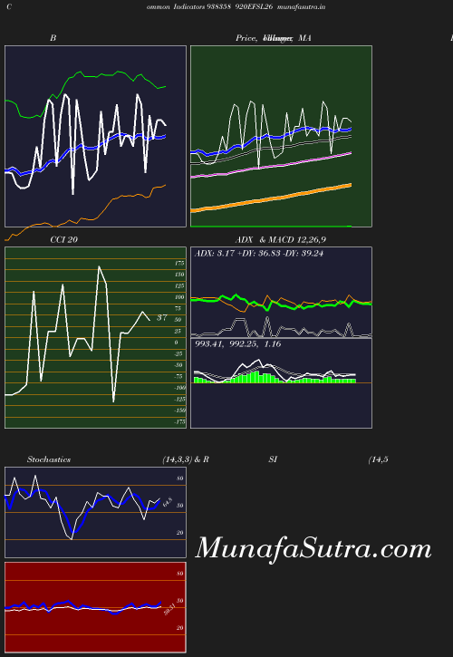 BollingerBands chart