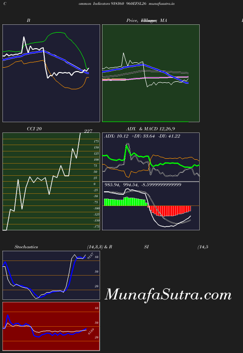 BollingerBands chart